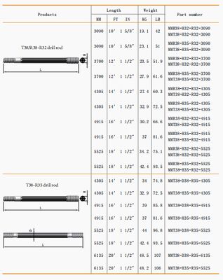 comprar HRC45 - Piezas de repuesto para tubería de varilla de perforación de roca 20 mm - 50 mm online manufacture