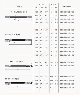 satın al 800 - 1000MPa Kaya Delme Çubuğu Isıl İşlem Görmüş Aşınma Direnci Karbon Çeliği Dth Matkap Çubukları online manufacture