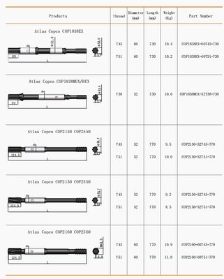 Buy Customized Flat Rock Drill Bits For Granite Rock 3 1/2