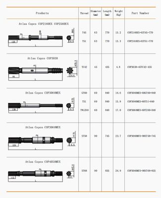 Buy Cordless Tail Mounted Drill Tail Pneumatic Rock Drill Bits Lithium Ion Battery Operated online manufacture