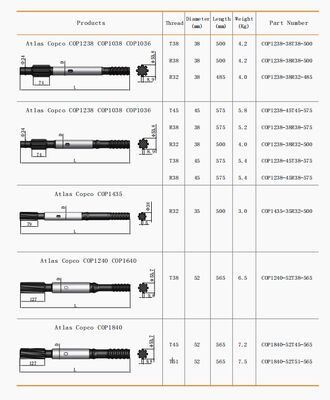 Αγορά 1/2 ίντσες Chuck Drill Tail 10 ίντσες 3,5 λίβρες Rock Drill Shank για βιομηχανική γεώτρηση online manufacture