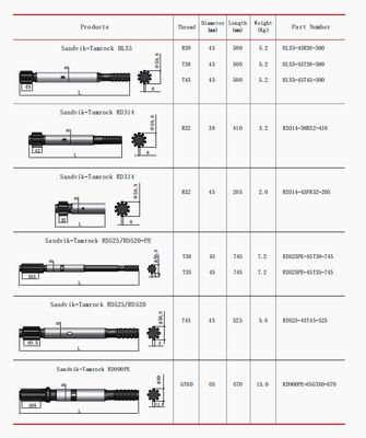 شراء القوة الثقيلة 18 فولت حفر الذيل 8 بوصة صخرة صلبة حفر قطع 2000RPM 2.0 آه online manufacture