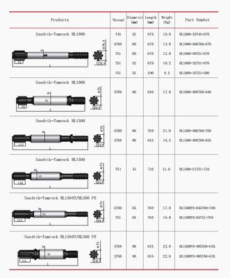 kaufen Pneumatischer 4 Zoll Bohrschwanz Steingraubbohrschläger Industriebohrschwanz online manufacture