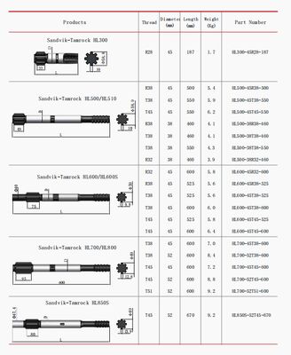 kaufen Leichtgewichtige Bohrschwanz Batteriebetriebene Karbid-Gesteinsbohrungen Hochdrehmoment online manufacture