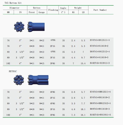 ซื้อ 40 องศา การเหมืองแร่ Button หินเจาะ Bits ตัดใบ 9x12 มม การตัด online manufacture