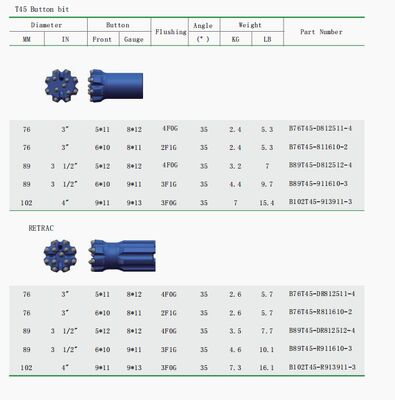comprar 40 graus de mineração botão de rocha broca bits cortadores lâminas 9x12 mm de corte online manufacture